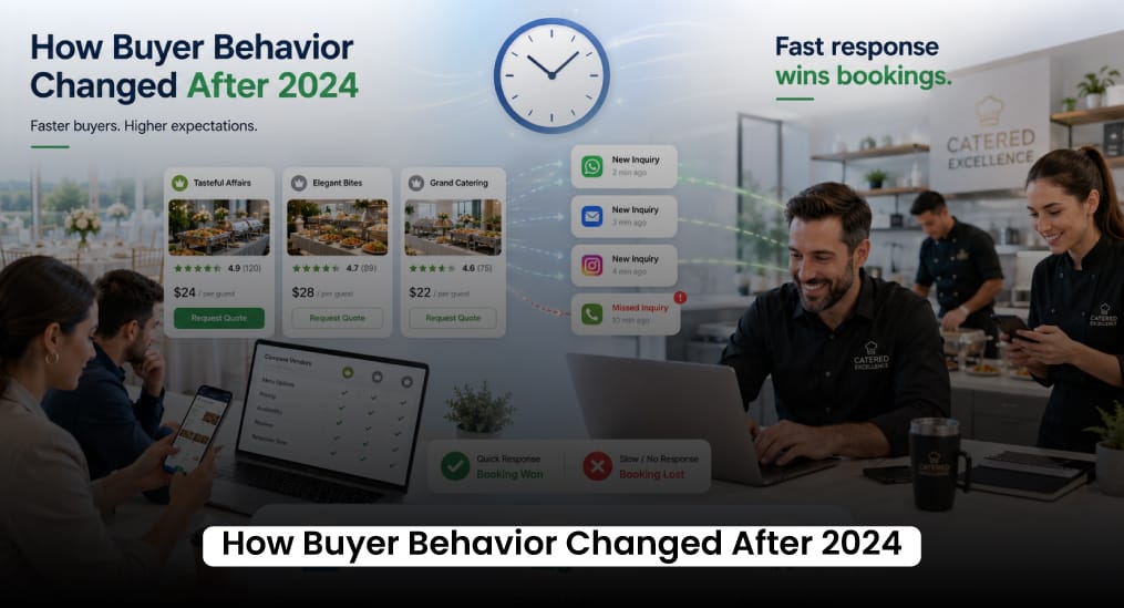 How Buyer Behavior Changed After 2024