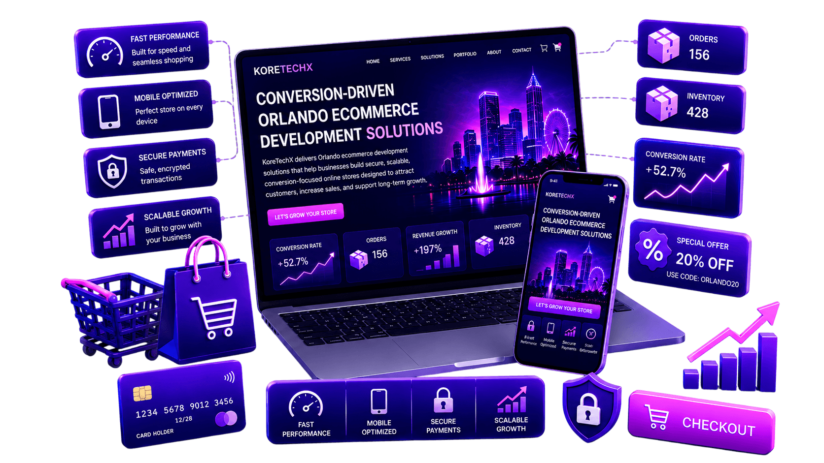 Orlando-Ecommerce-Development-Company