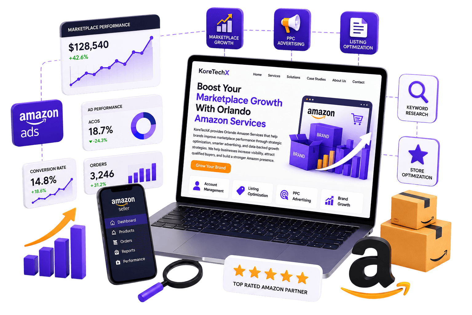 orlando-amazon-services
