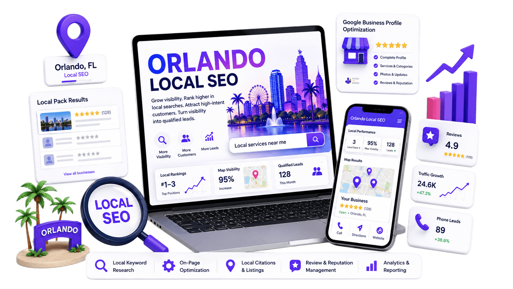 Orlando-Local-SEO-Services