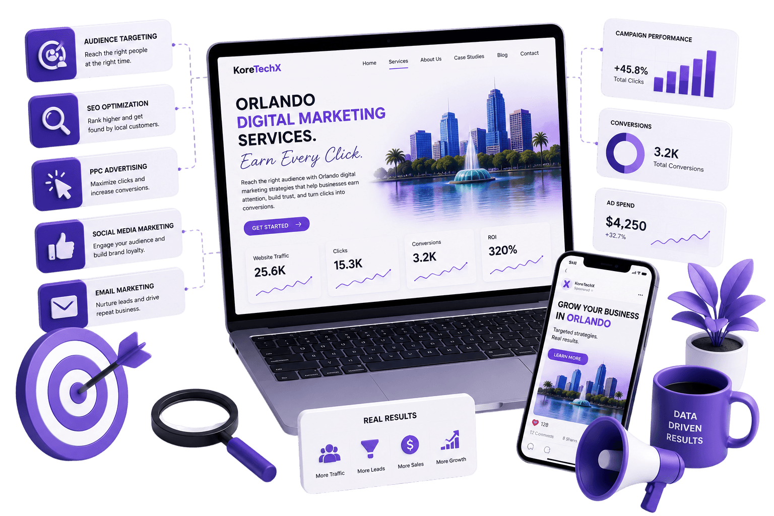 orlando-digital-marketing-services