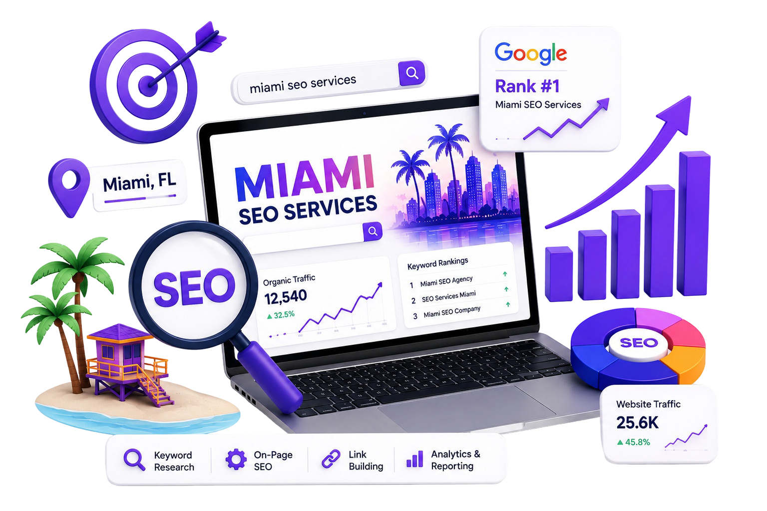miami-seo-services