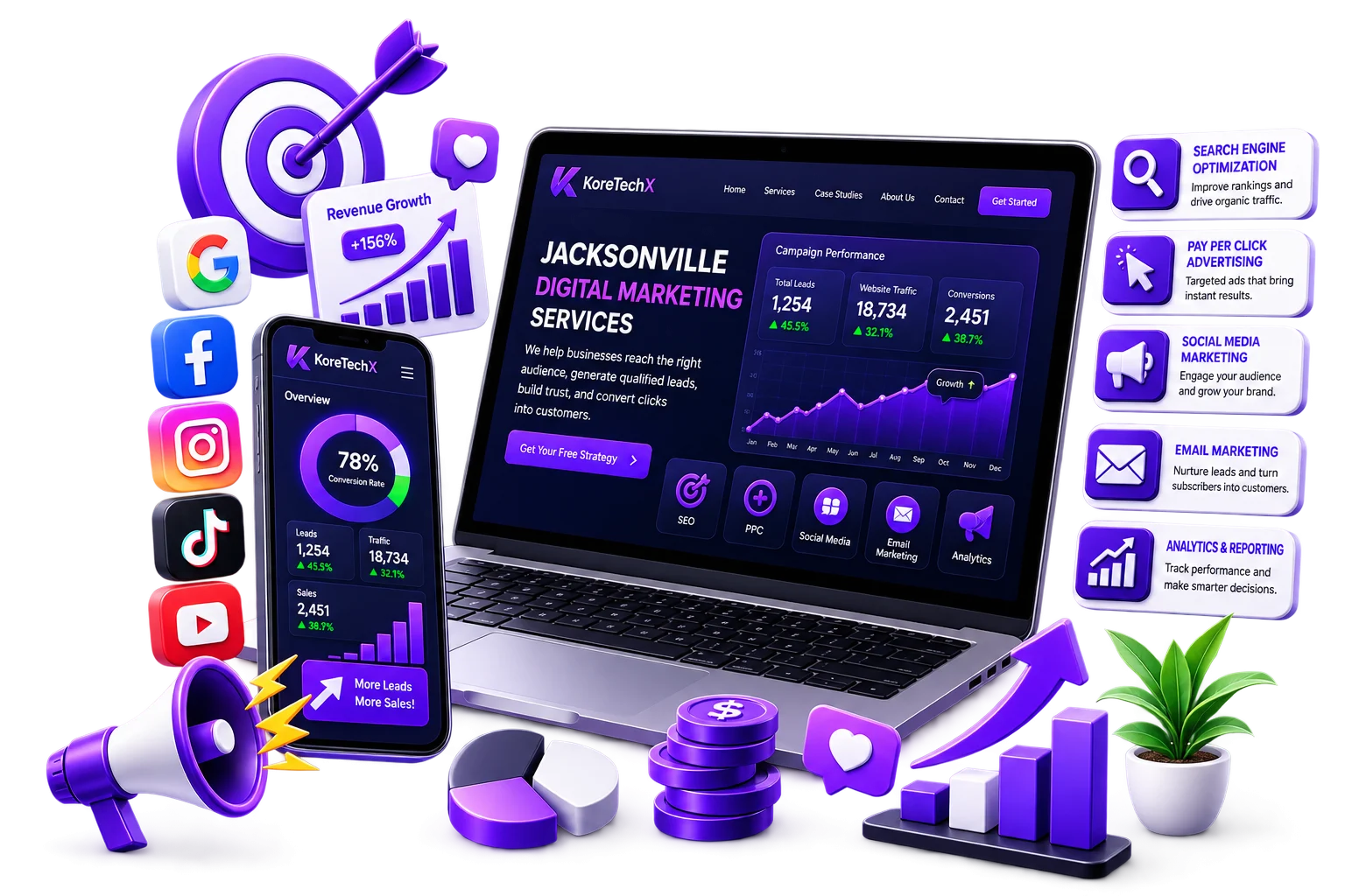 Jacksonville digital marketing services