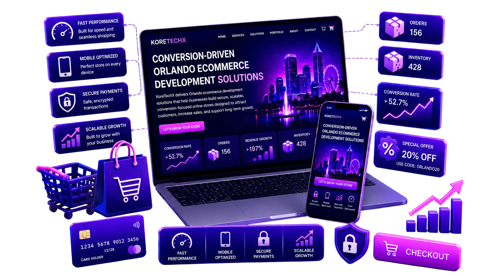 orlando-ecommerce-development