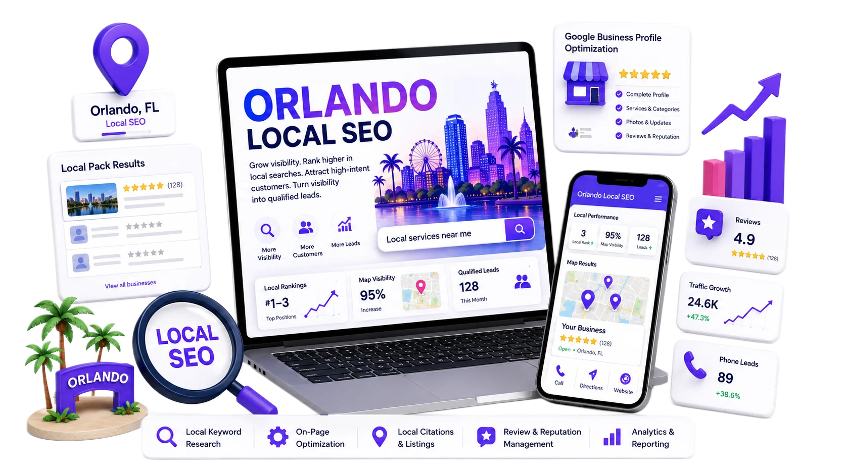 orlando-local-seo-services