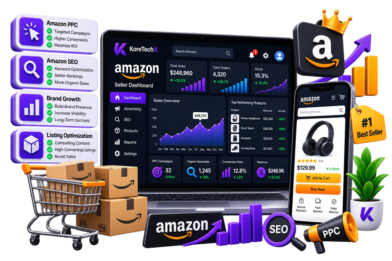 naples-amazon-services